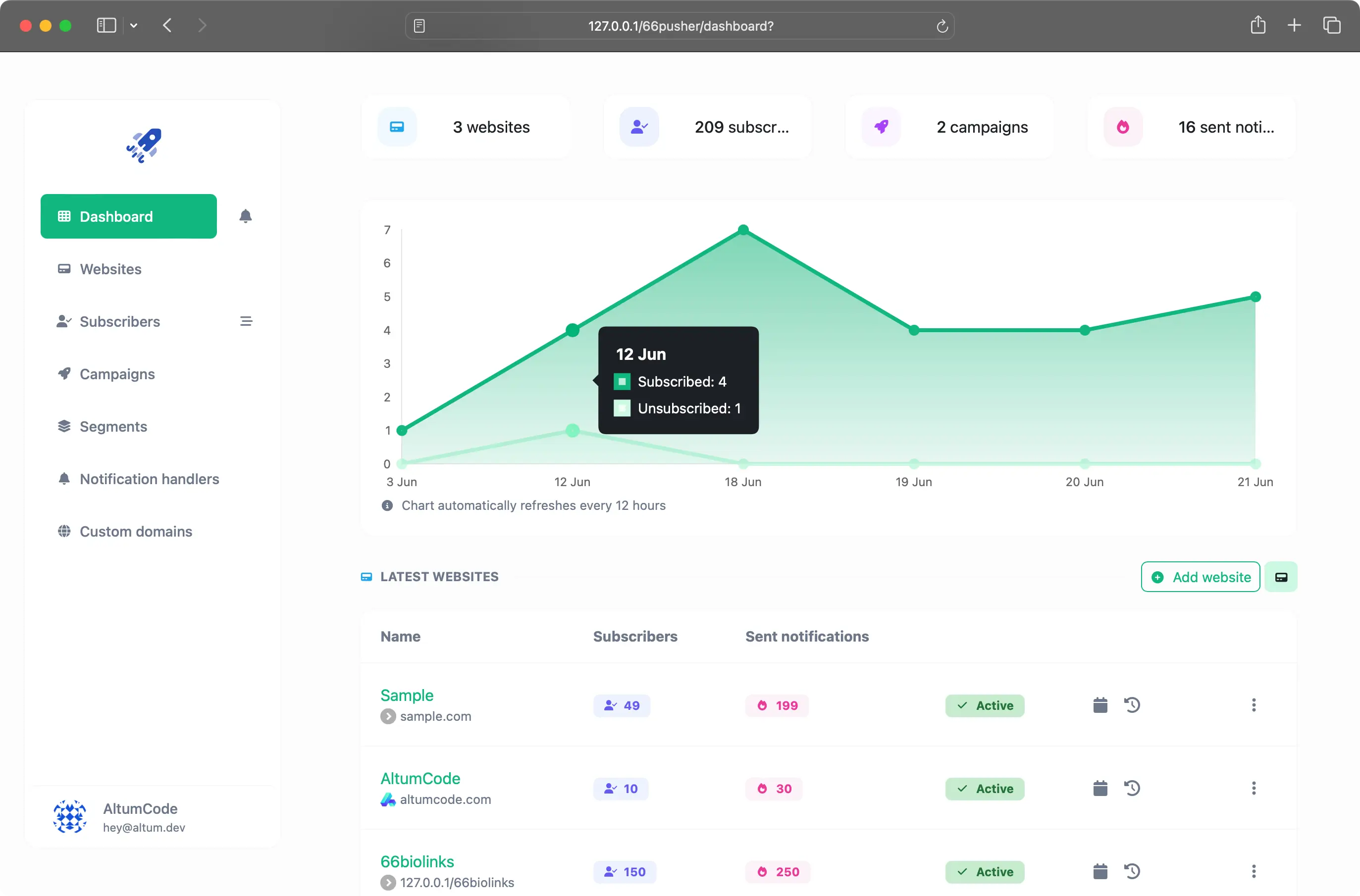 Screenshot des App-Dashboards