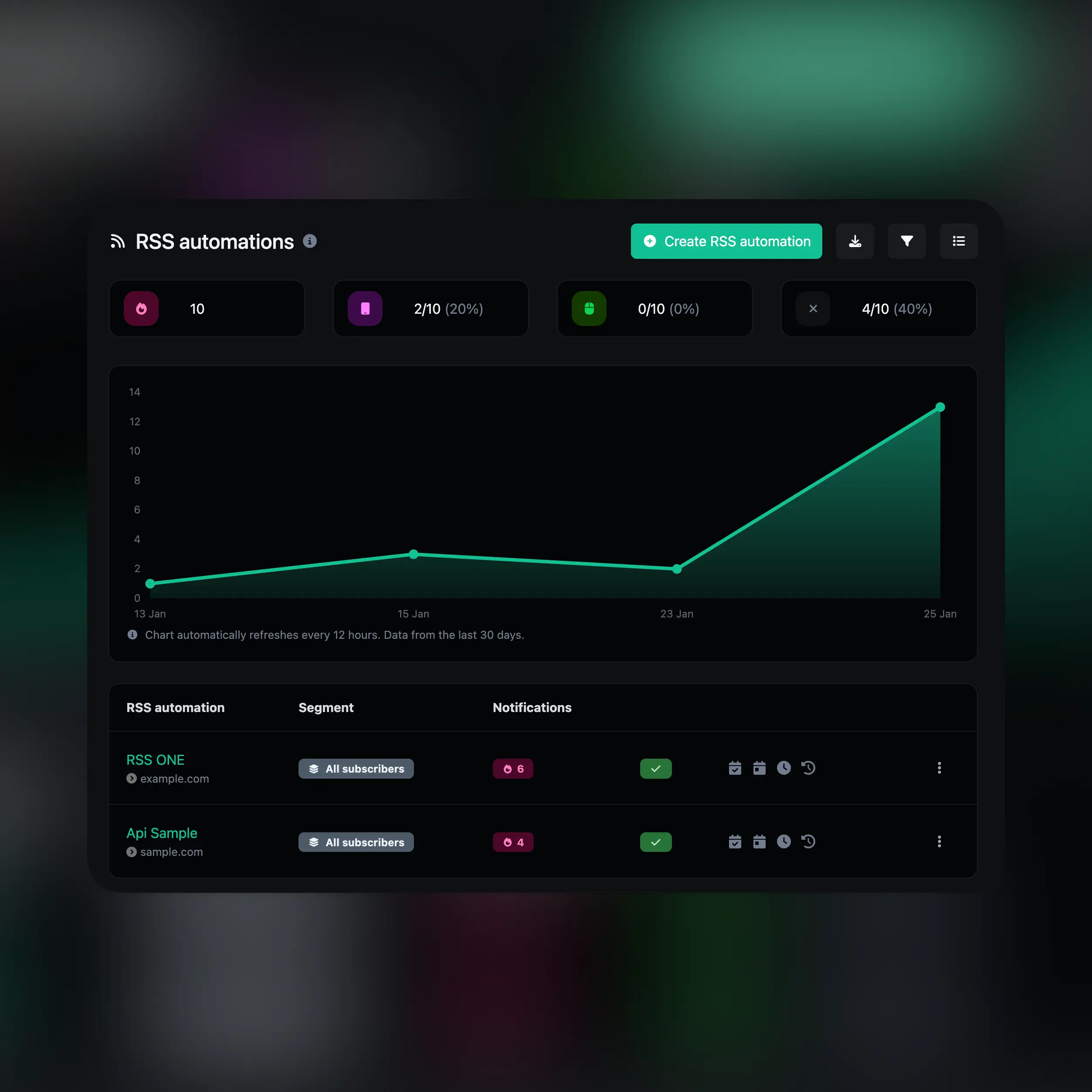 Screenshot der App-Seite zur Verwaltung von RSS-Automatisierungen